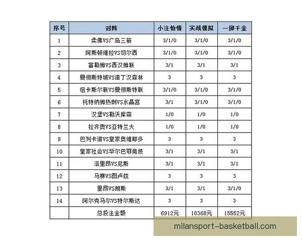 世界杯足球赛事竞猜攻略与投注策略全面解析指南
