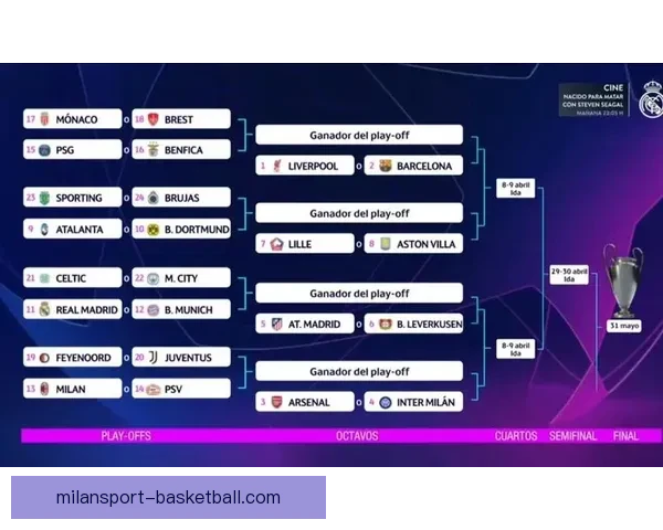 PSV领先第三名21分成功锁定资格 成为第三支晋级下赛季欧冠正赛的球队