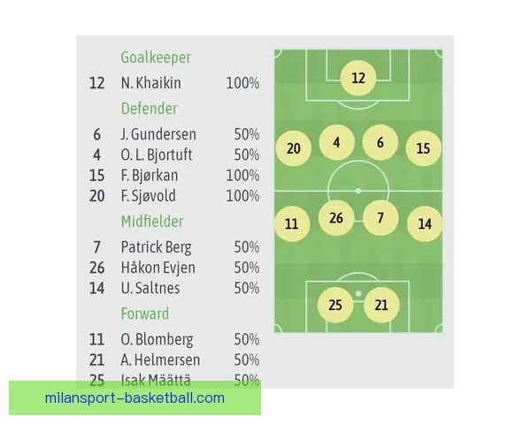 精准足球赛事预测与专家数据分析深度解读指南