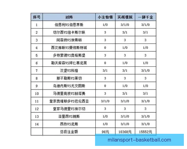 体育竞猜赔率分析与投注策略探索：如何在复杂市场中获得最佳回报