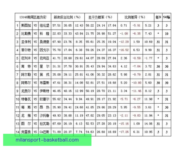 足球赛事胜负赔率解析与投注技巧全面指南