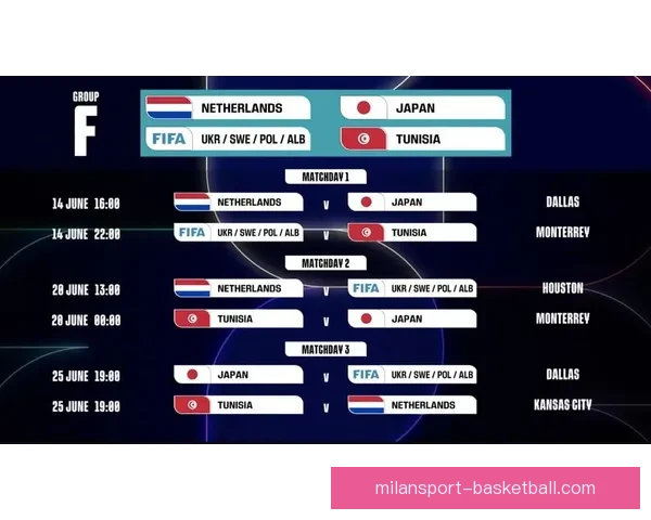 世界杯竞猜预测：如何精准分析球队表现与赛程走势，赢得更多奖金