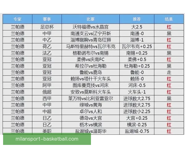 精准足球赛事预测与专家数据分析深度解读指南