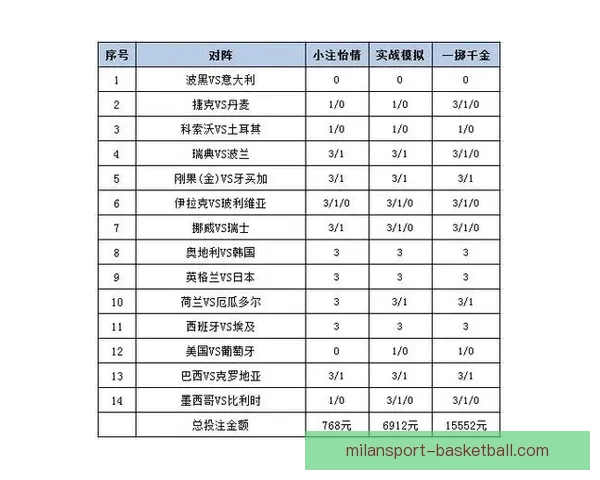世界杯足球竞猜平台解析 热门赛事预测与投注策略全方位指南