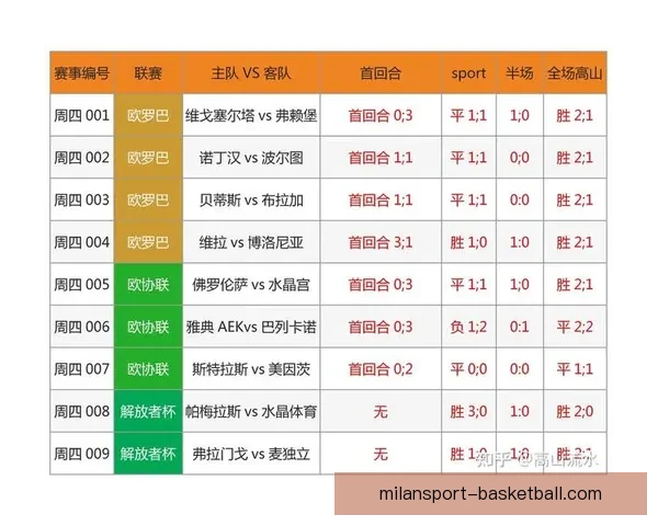 世界杯足球竞猜官网最新动态 足球迷必看赛事分析与投注攻略